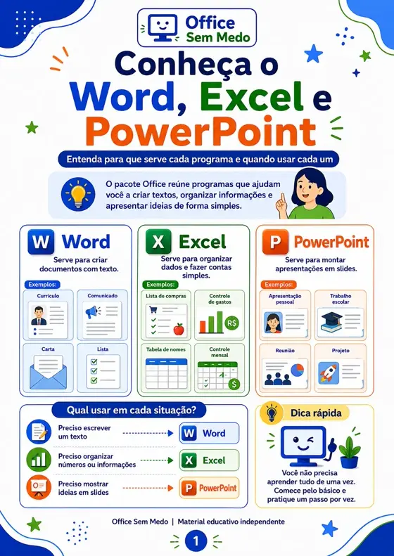 Conheça o Word, Excel e PowerPoint