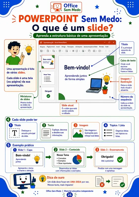 PowerPoint — O que é um slide